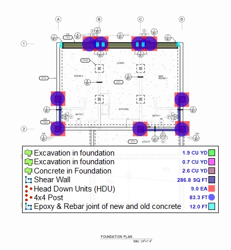 Foundation, Rebar & Structural Estimation