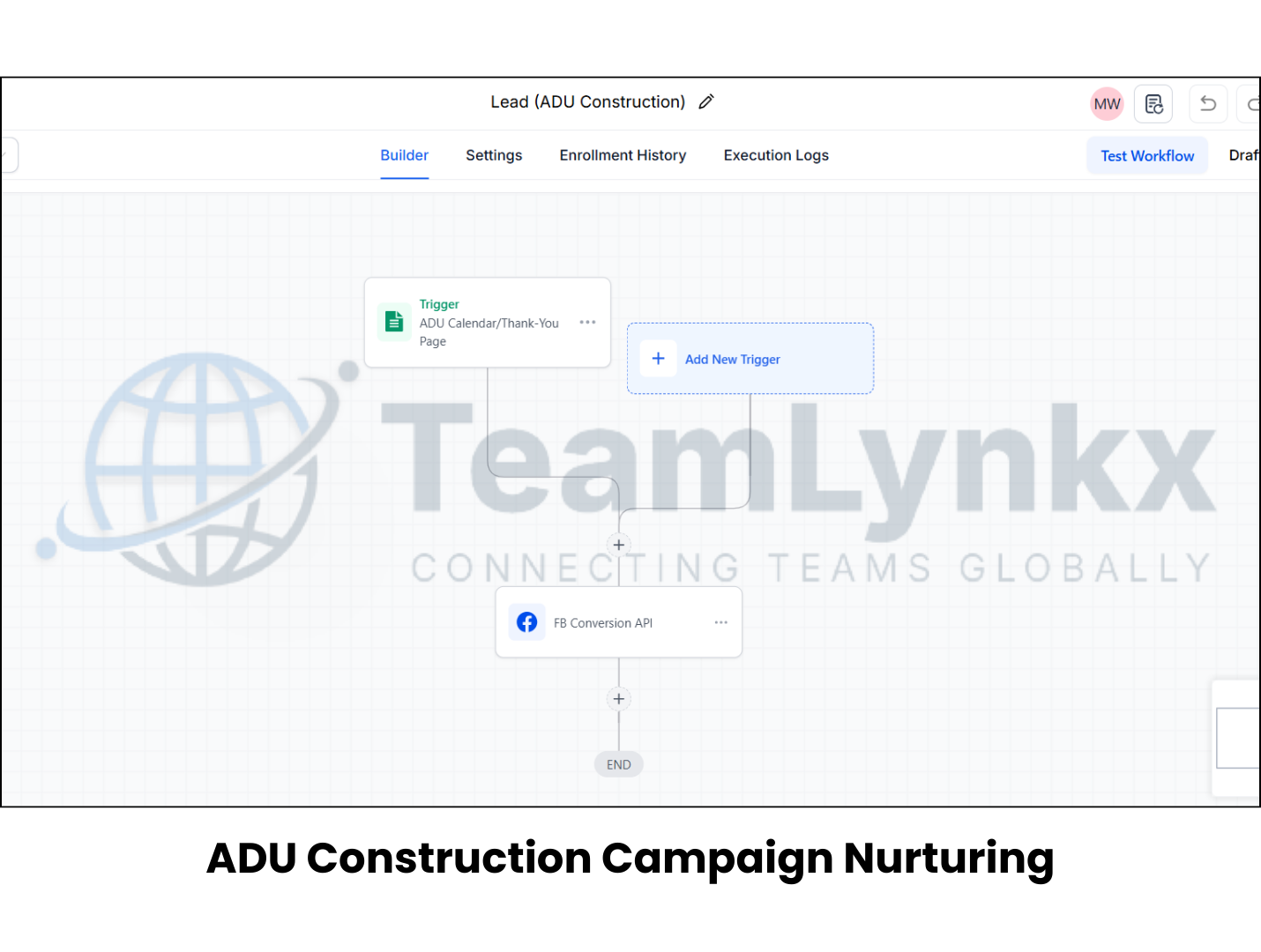 Project completed 2 + 3 (4)