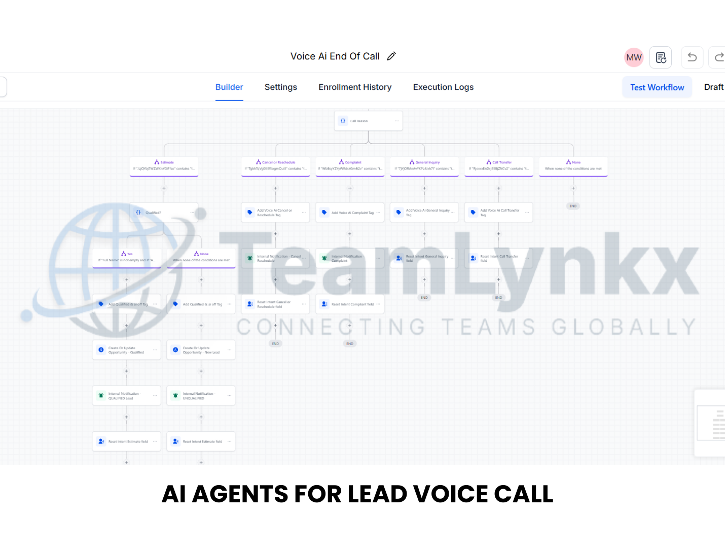 Project completed 2 + 3 (6)