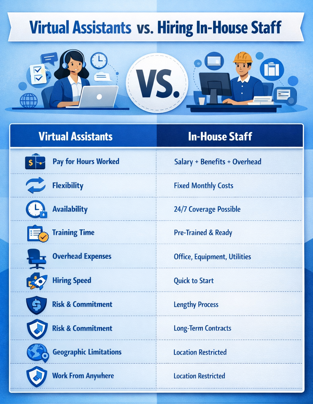 Virtual Assistants for contractors vs In-house team