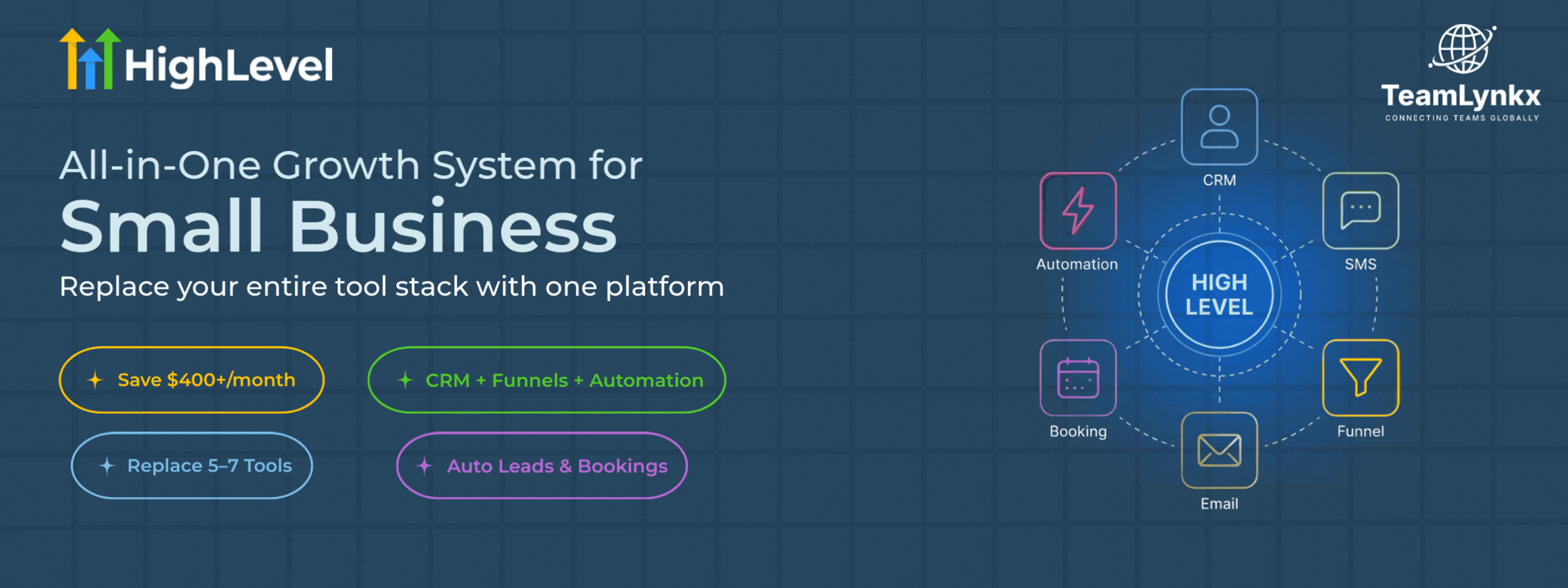 GoHighLevel for Small Businesses